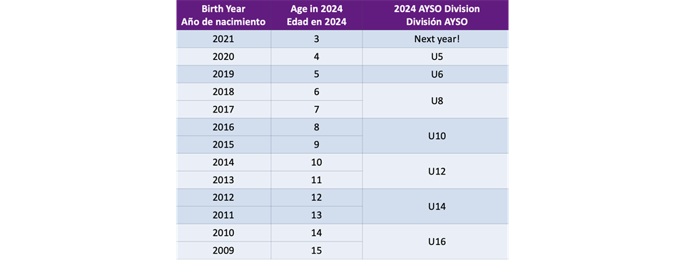 AYSO Age Chart