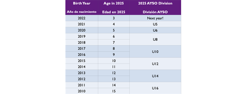Age chart